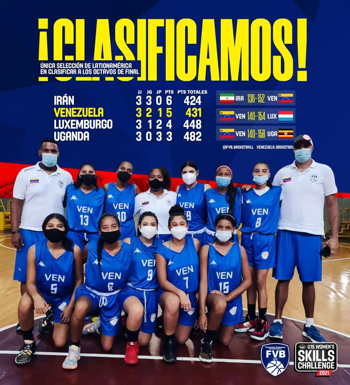 Equipo femenino de Venezuela clasificó a octavos de final del FIBA U15 Skills Challenge