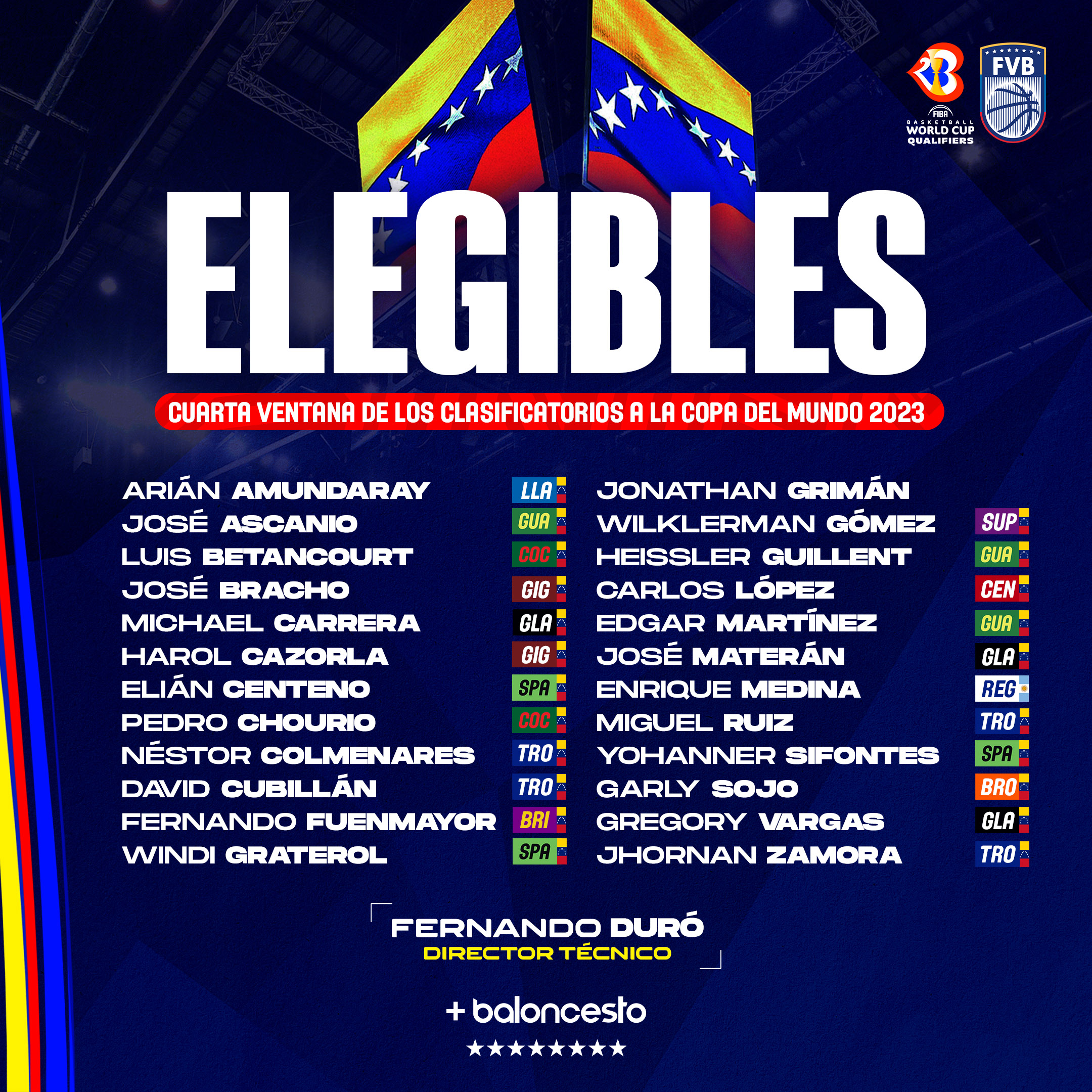 Venezuela presenta lista de elegibles para la cuarta ventana eliminatoria al Mundial